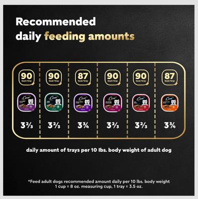 Show full view: Cesar Classic Loaf in Sauce Variety Pack Grain-Free Small Breed Adult Wet Dog Food Trays, 3.5-oz, case of 36 slide 9 of 11