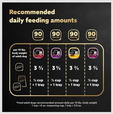 Show full view: Cesar Classic Loaf in Sauce Variety Pack Small Breed Wet Dog Food, 3.5-oz tray, case of 60 slide 8 of 11