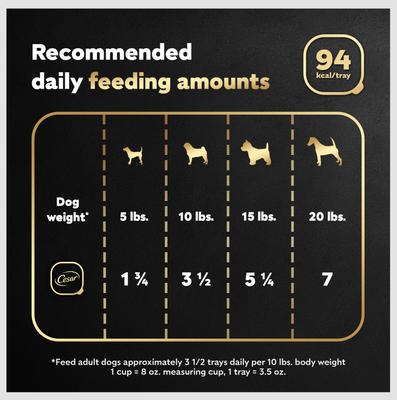 Show full view: Cesar Filets in Gravy Prime Rib Adult Small Breed Wet Dog Food Trays, 3.5-oz, case of 24 slide 8 of 12