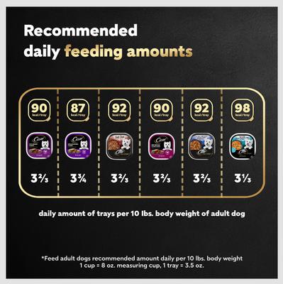 Show full view: Cesar Home Delights & Classic Loaf in Sauce Variety Pack Small Breed Adult Wet Dog Food Trays, 3.5-oz, case of 36 slide 9 of 11