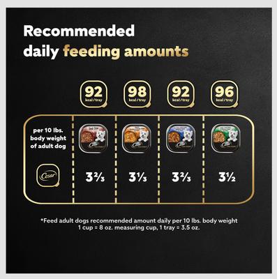 Show full view: Cesar Home Delights Variety Pack Small Breed Adult Wet Dog Food, 3.5-oz tray, case of 24 slide 8 of 11