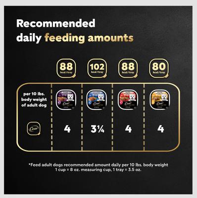 Show full view: Cesar Loaf in Sauce Variety Pack Grain-Free Small Breed Adult Wet Dog Food Trays, 3.5-oz, case of 24 slide 8 of 11