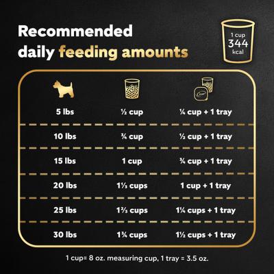 Show full view: Cesar Rotisserie Chicken Flavor & Spring Vegetables Garnish Small Breed Dry Dog Food, 12-lb bag slide 8 of 12