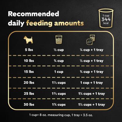 Show full view: Cesar Rotisserie Chicken Flavor & Spring Vegetables Garnish Small Breed Dry Dog Food, 2.7-lb bag slide 8 of 12