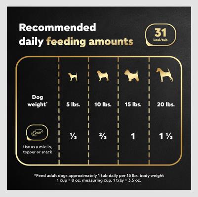 Show full view: Cesar Simply Crafted Beef, Chicken, Purple Potatoes, Peas & Carrots Adult Wet Dog Food Topper, 1.3-oz, case of 10 slide 8 of 11