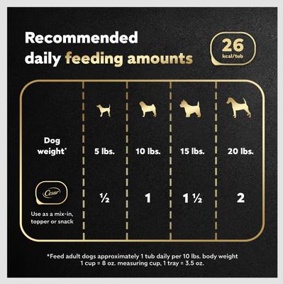 Show full view: Cesar Simply Crafted Chicken, Carrots & Green Beans Limited-Ingredient Wet Dog Food Topper, 1.3-oz, case of 10 slide 8 of 11