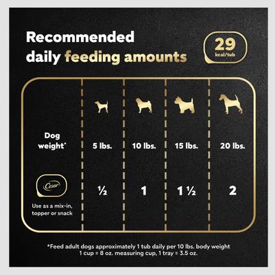 Show full view: Cesar Simply Crafted Chicken, Carrots, Potatoes & Peas Limited-Ingredient Adult Wet Dog Food Topper, 1.3-oz, case of 10 slide 8 of 11