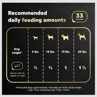 Show full view: Cesar Simply Crafted Chicken, Duck, Purple Potatoes, Pumpkin, Green Beans & Brown Rice Adult Wet Dog Food Meal Topper, 1.3-oz tray, case of 10 slide 8 of 11