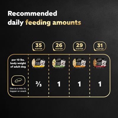 Show full view: Cesar Simply Crafted Multipack Adult Chicken & Beef Recipes Shredded Wet Dog Food, 1.3-oz tray, 40 count slide 8 of 11