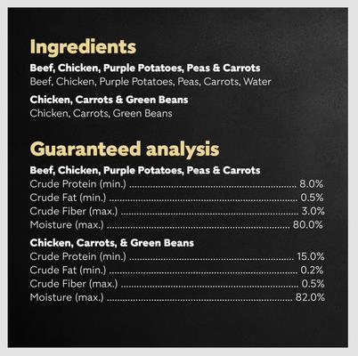 Show full view: Cesar Simply Crafted Variety Pack Chicken, Carrots & Green Beans & Beef, Chicken, Purple Potatoes, Peas & Carrots Wet Dog Food Topper, 1.3-oz can, 16 count slide 7 of 11