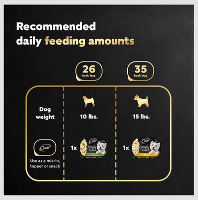 Show full view: Cesar Simply Crafted Variety Pack Chicken & Chicken, Carrots & Green Beans Limited-Ingredient Adult Wet Dog Food Topper, 1.3-oz, pack of 8 slide 8 of 11