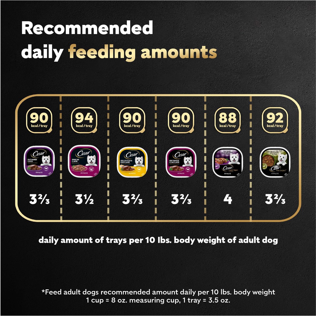 Pure Balance Dog Food Feeding Chart Pure Balance Pro+ Puppy