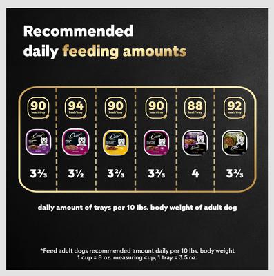 Show full view: Cesar Steak Lovers Variety Pack Small Breed Adult Wet Dog Food Trays, 3.5-oz, case of 36 slide 9 of 11