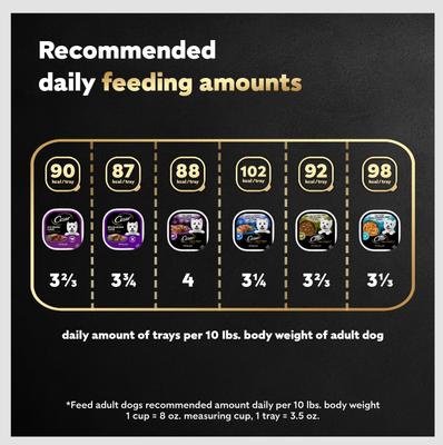 Show full view: Cesar Steak & Poultry Lovers Variety Pack Small Breed Adult Wet Dog Food Trays, 3.5-oz, case of 36 slide 9 of 11