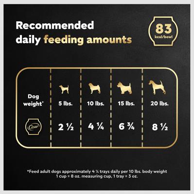 Show full view: Cesar Wholesome Bowls Beef, Chicken, Carrots, Barley & Green Beans Recipe Small Breed Adult Soft Wet Dog Food, 3-oz bowl, case of 10 slide 8 of 11