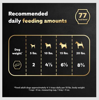 Show full view: Cesar Wholesome Bowls Chicken, Sweet Potato & Green Beans Recipe Small Breed Adult Wet Dog Food, 3-oz tray, case of 10 slide 8 of 11