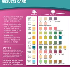 CheckUp Pro Hydrophobic Sand Urine Collection Home Test Kit for Cats slide 2 of 7
