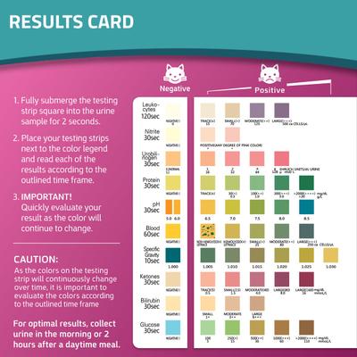 Show full view: CheckUp Pro Hydrophobic Sand Urine Collection Home Test Kit for Cats slide 8 of 8