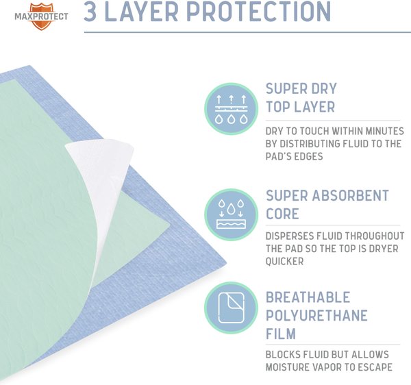 Show full view: Chew + Heal Max Protect Quick-Dry Reusable Dog Pee Pads, 34-in, 2 count slide 2 of 9