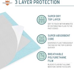 Chew + Heal Max Protect Reusable Dog Pee Pads, 34-in, 1 count slide 2 of 8