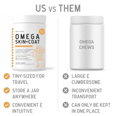 Show full view: Chew + Heal Omega Skin + Coat Dog Supplement, 2 pack, 120 count slide 4 of 10