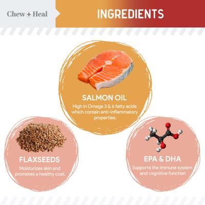 Show full view: Chew + Heal Omega Skin + Coat Smoked Bacon & Peanut Butter Flavored Soft Chew Bundle Supplement for Dogs, 360 count slide 3 of 9