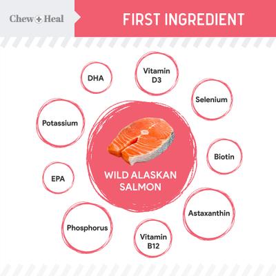 Show full view: Chew + Heal Puppy Soft 'N Yummy Wild Alaskan Salmon Limited Ingredient Jerky Dog Treats, 12-oz bag slide 3 of 11