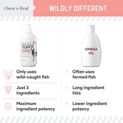 Chew + Heal Wild Alaskan Omega Salmon Oil Formula Skin & Coat Liquid Supplement for Dogs, 32-fl oz bottle slide 2 of 8