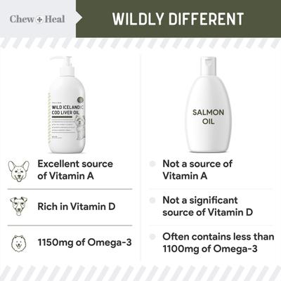 Show full view: Chew + Heal Wild-Caught Cod Liver Oil Salmon Oil Alternative Skin & Coat Liquid Supplement for Dogs, 16-fl oz bottle slide 5 of 11