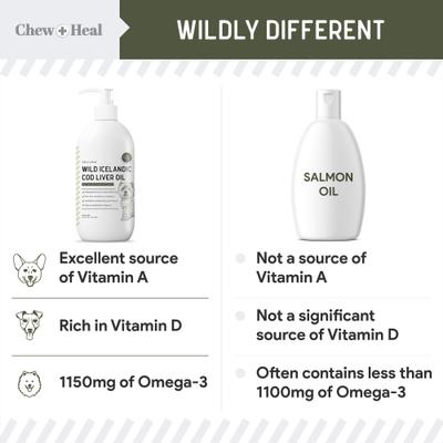 Show full view: Chew + Heal Wild-Caught Cod Liver Oil Salmon Oil Alternative Skin & Coat Liquid Supplement for Dogs, 8-fl oz bottle slide 5 of 11