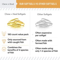 Chew + Heal Wild-Caught Omega Skin + Coat Softgels Made with Wild-Caught Fish Oil Supplement for Dogs & Cats, 360 count slide 2 of 9