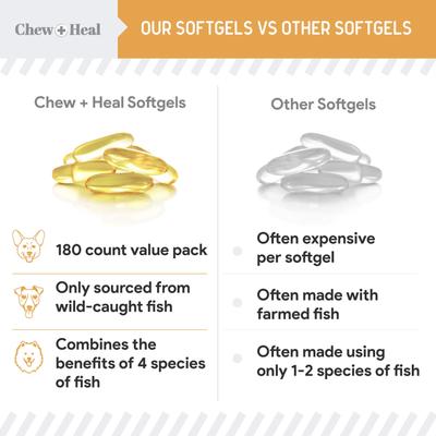 Show full view: Chew + Heal Wild-Caught Omega Skin + Coat Softgels Made with Wild-Caught Fish Oil Supplement for Dogs & Cats, 360 count slide 7 of 11