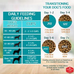Chicken Soup for the Soul Large Breed Adult Chicken, Brown Rice & Turkey Recipe Dry Dog Food, 28-lb bag slide 2 of 9