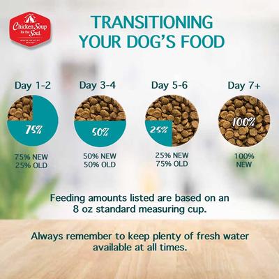 Show full view: Chicken Soup for the Soul Large Breed Puppy Chicken, Turkey & Brown Rice Recipe Dry Dog Food, 28-lb bag slide 10 of 13