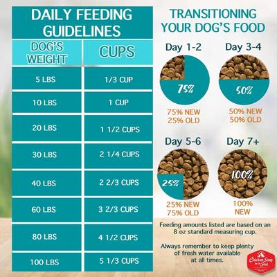 Show full view: Chicken Soup for the Soul Mature & Senior Chicken, Turkey & Brown Rice Recipe Dry Dog Food, 13.5-lb bag slide 9 of 12