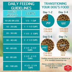 Chicken Soup for the Soul Small Bites Adult Chicken, Turkey & Brown Rice Recipe Dog Food, 13.5-lb bag slide 2 of 9