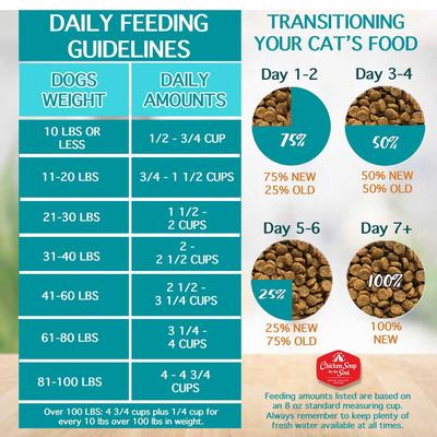 Show full view: Chicken Soup for the Soul Small Bites Adult Chicken, Turkey & Brown Rice Recipe Dog Food, 28-lb bag slide 9 of 12