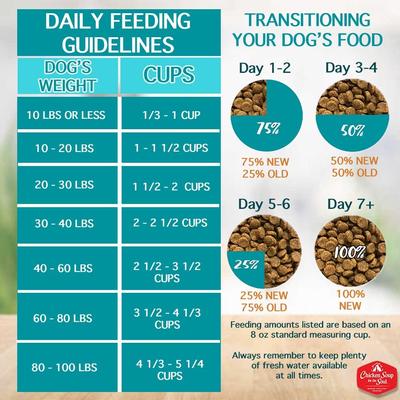 Show full view: Chicken Soup for the Soul Small Bites Adult Chicken, Turkey & Brown Rice Recipe Dog Food, 4.5-lb bag slide 9 of 13