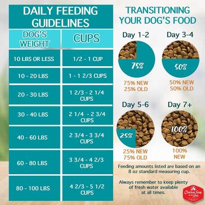 Show full view: Chicken Soup for the Soul Small Bites Beef & Brown Rice Recipe Adult Dry Dog Food, 13.5-lb bag slide 10 of 12