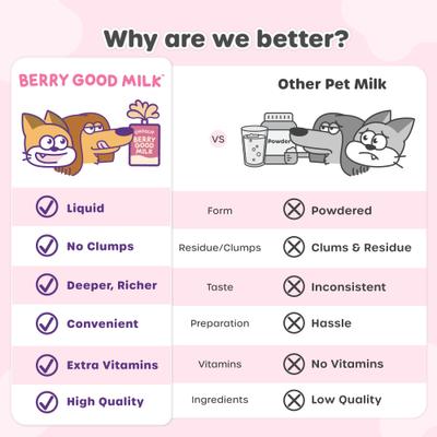 Show full view: Choolip Berry Good Milk Dog & Cat Treats, 67.6-oz box, case of 10 slide 6 of 11