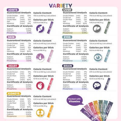 Show full view: Choolip Squeeze Vita Stick Grab n Go Variety Lickable Dog & Cat Treats, 25.9-oz box, case of 49 slide 4 of 10