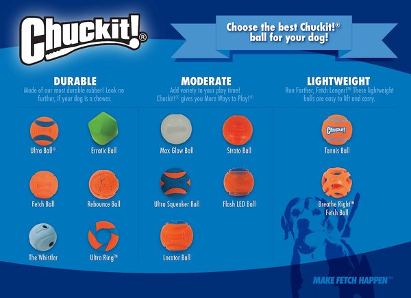 Show full view: Chuckit! Ultra Rubber Ball Tough Dog Toy, Medium, 2 pack slide 7 of 12