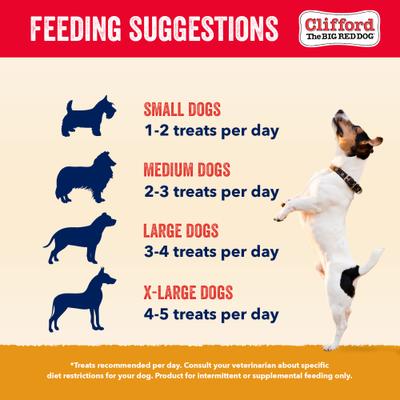 Show full view: Clifford Chicken Meatballs Dog Treats, 6-oz bag slide 8 of 12