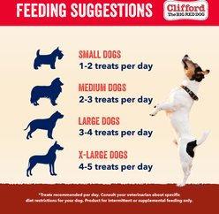 Clifford Mini Sausages Dog Treats, 6-oz bag slide 2 of 8