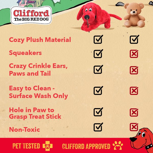 Show full view: Clifford The Big Red Snuggle Buddy Plush Dog Toy, Red, 14-in slide 5 of 10