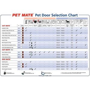 Closer Pets Cat Mate Large Cat/Small Dog 4-Way Self Lining Door, Brown