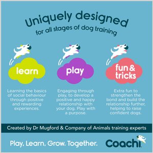 Coachi Toilet Dog Training Bells, Navy