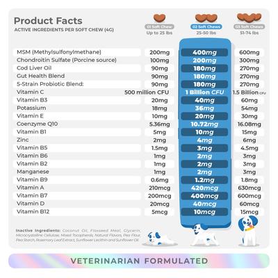 Show full view: Coco and Luna 10-in-1 Soft Chew Multivitamin for Dogs, 90 count slide 7 of 8