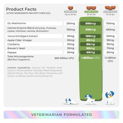 Show full view: Coco and Luna Ever Green Grass Burn Spot Soft Chew Urinary Support Supplement for Dogs, 90 count slide 8 of 9