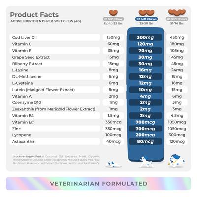 Show full view: Coco and Luna Eye Support Soft Chew Vision Supplement for Dogs, 90 count slide 7 of 9